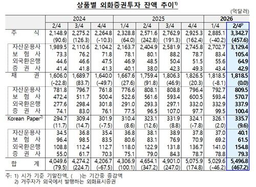 (사진=한국은행 제공, 연합뉴스)