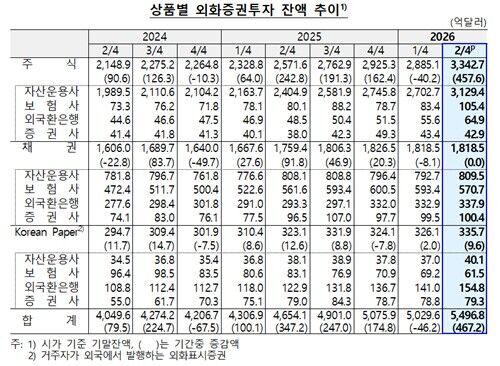 (사진=한국은행 제공, 연합뉴스)