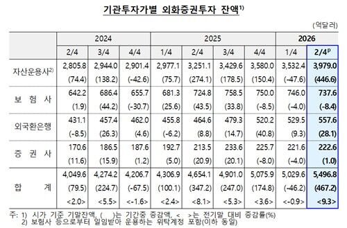 (사진=한국은행 제공, 연합뉴스)