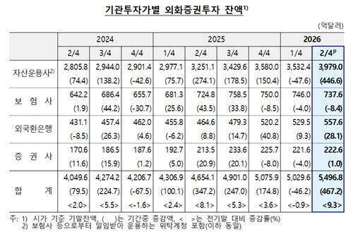 (사진=한국은행 제공, 연합뉴스)