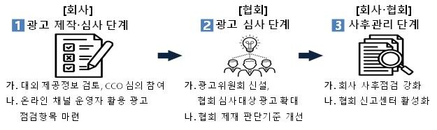 (사진 = 금융감독원 제공, 연합뉴스)