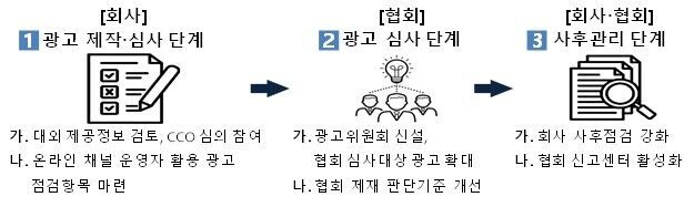 (사진 = 금융감독원 제공, 연합뉴스)