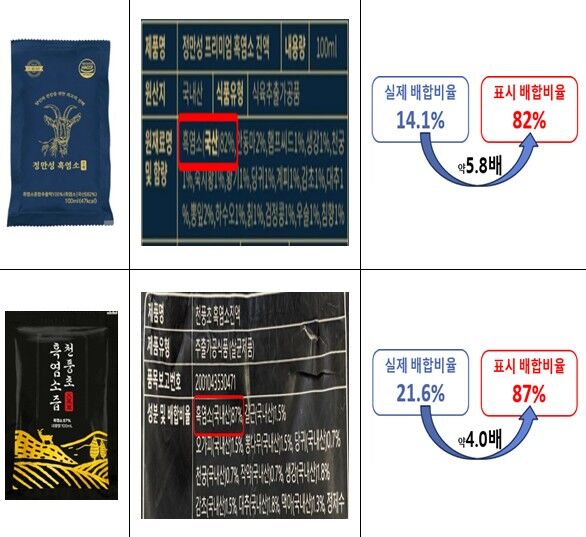 Misleadingly advertised black goat extract product (Photo courtesy of Ministry of Food and Drug Safety, Yonhap News)
