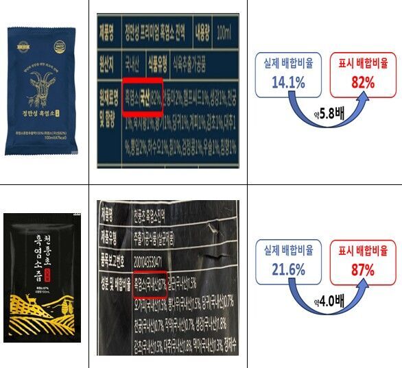 Misleadingly advertised black goat extract product (Photo courtesy of Ministry of Food and Drug Safety, Yonhap News)