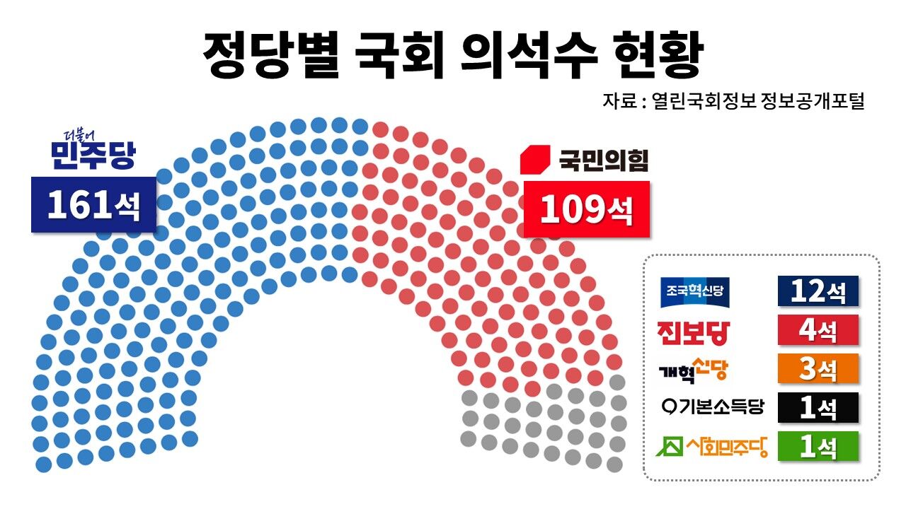 팩트체크 사실은 용혜인 정당 보조금