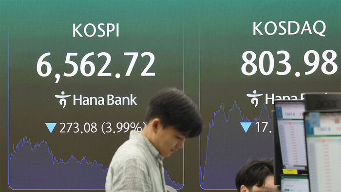 코스피, 4% 급락해 6,500대 마감&hellip;코스닥도 사흘째 내려
