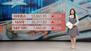 Wall Street Indexes Close Higher; Geopolitical Risks Persist