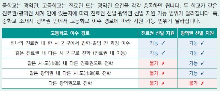 2027 Academic Year Regional Doctor Selection Process Early Admissions Guide (FAQ) (Photo provided by the Ministry of Health and Welfare, Yonhap News)