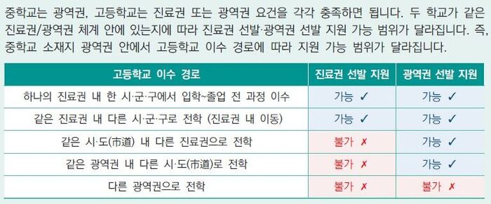 2027 Academic Year Regional Doctor Selection Process Early Admissions Guide (FAQ) (Photo provided by the Ministry of Health and Welfare, Yonhap News)
