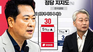PPP Approval Rating Recovers to 30% Range for the First Time Since President Lee's Inauguration... Kim Geun-sik Cites "Reflected Benefit from Public Alienation"