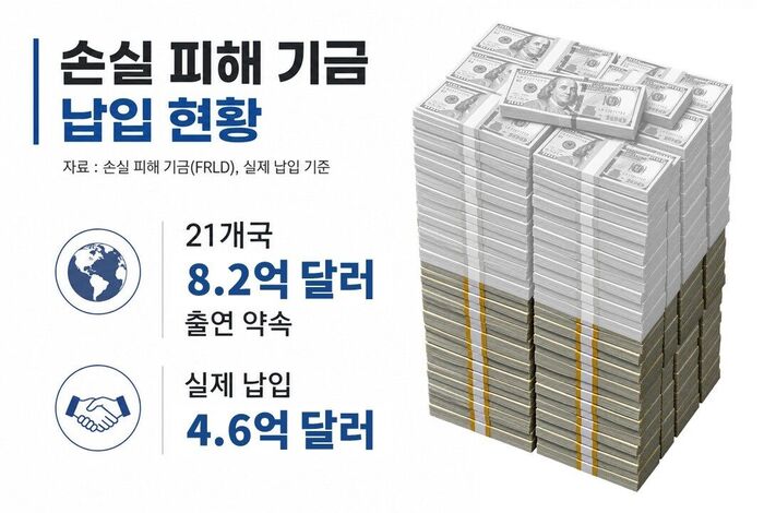 네팔 기후 변화 청구서 팩트체크 사실은