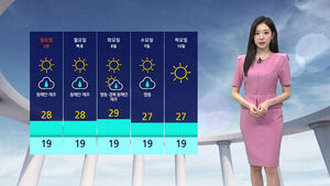 Clear and Cool Early Autumn Weather... Mind the Wide Temperature Gap