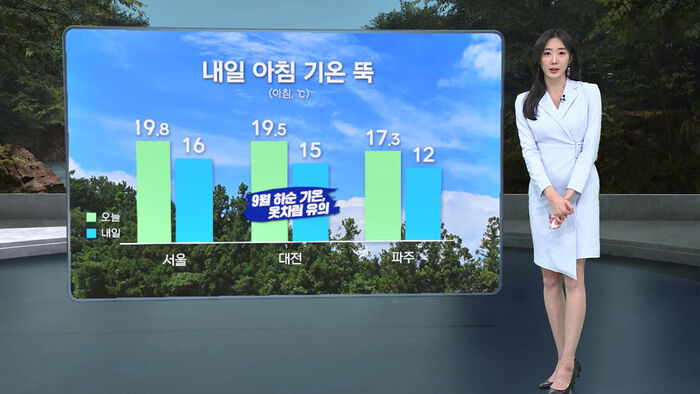[날씨/XR] 내일 아침 기온 뚝, 강풍&middot;풍랑 특보 발효