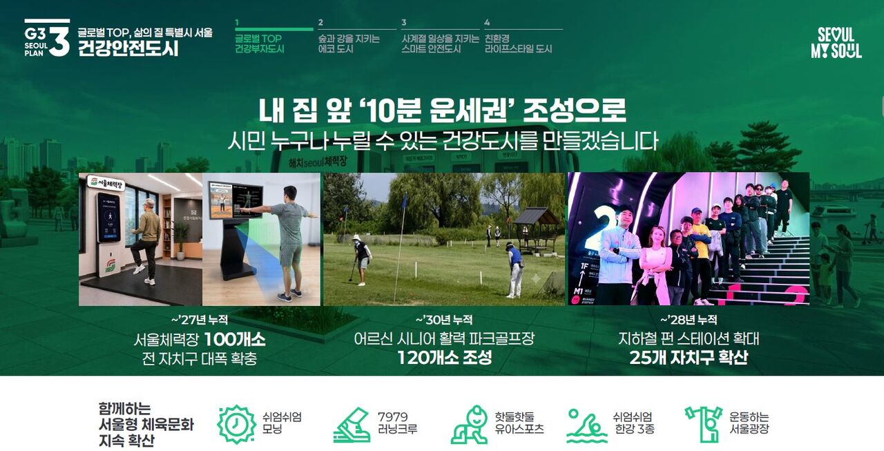 Core tasks of the G3 Seoul Plan, such as exercise zones within 10 minutes of home