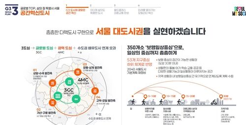 Explanation of core tasks for realizing the Seoul metropolitan area under the G3 Seoul Plan (Photo courtesy of the Seoul Metropolitan Government, Yonhap News)