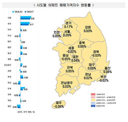 Fluctuation rate of apartment sales price index by city and province (Photo provided by Korea Real Estate Board, Yonhap News)