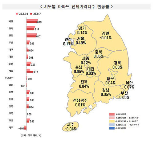 Fluctuation rate of apartment jeonse price index by city and province (Photo provided by Korea Real Estate Board, Yonhap News)