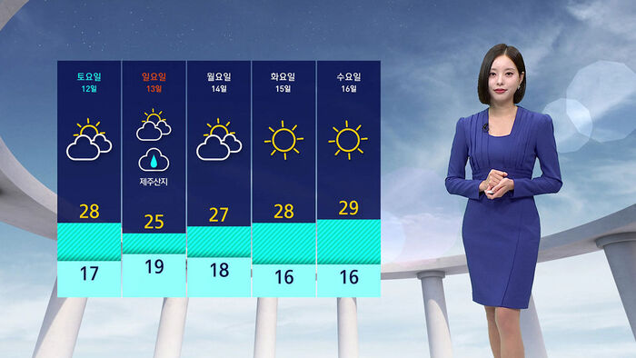 [날씨] 쌀쌀한 아침, 한낮 최고 29도&hellip;큰 일교차 유의