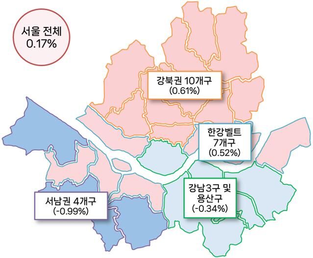 8월 서울지역 토지거래허가 신청가격의 전월대비 변동률