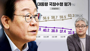 [여담야담] 이 대통령 지지율 33.8%&hellip;장성철 "'매우 잘못' 과반&hellip;진짜 위기 시작"