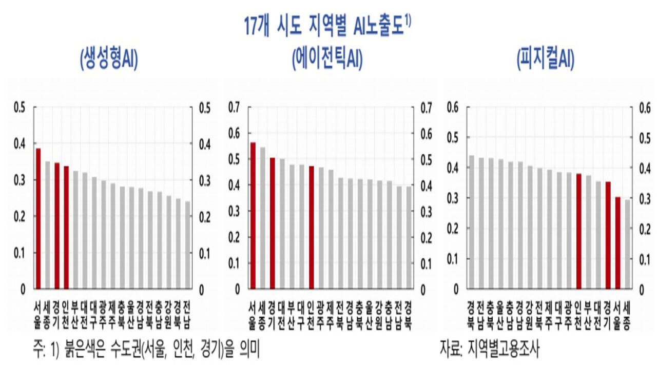 17개 시도 지역별 AI노출도 (사진=한은 제공, 연합뉴스)