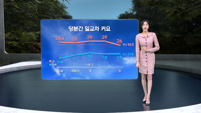 [날씨/XR] 남해안&middot;제주 강풍예비특보&hellip;큰 일교차 유의