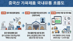 "정품이에요" 믿고 먹었는데 날벼락&hellip;45억 원어치 팔렸다