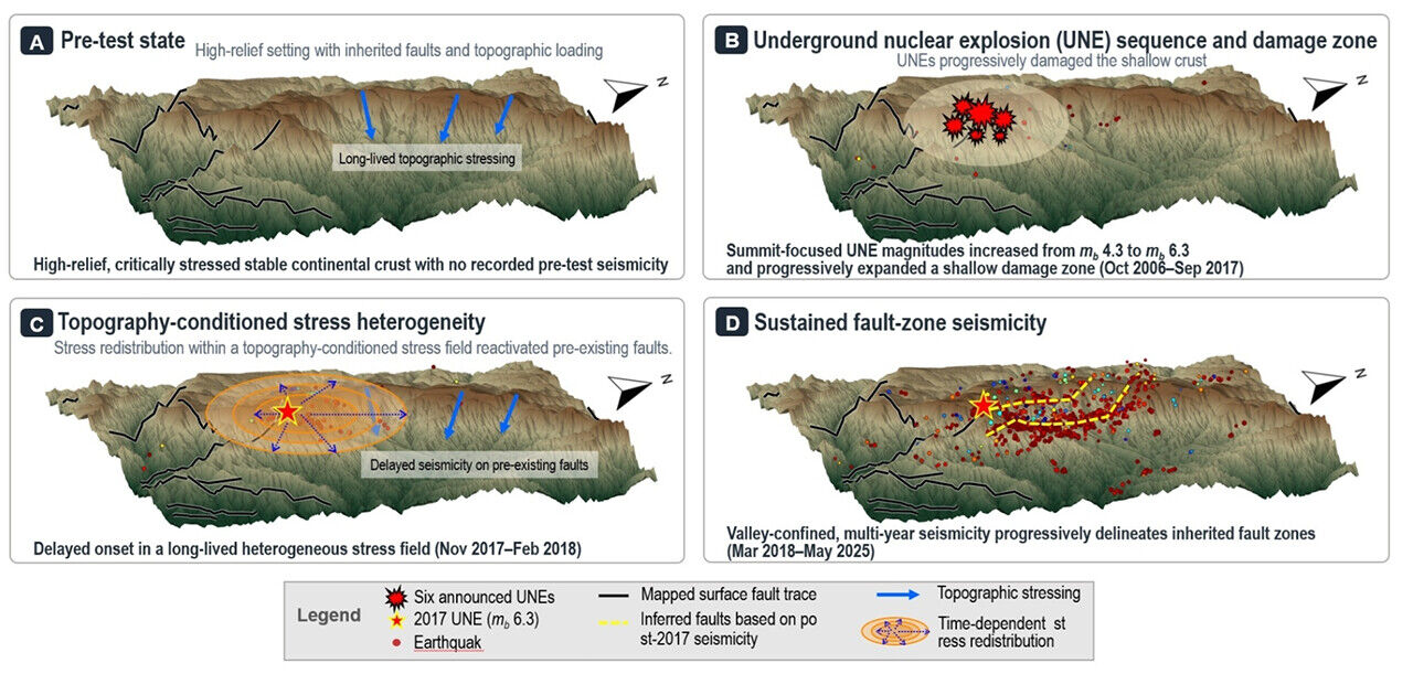 The yellow solid line in Figure D indicates the fault zone discovered by the research team