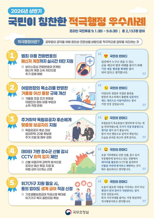 적극행정 우수사례 (사진=국조실 제공, 연합뉴스)