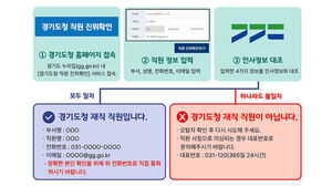 경기도청 직원 진위확인 흐름도 (사진=경기도 제공, 연합뉴스)