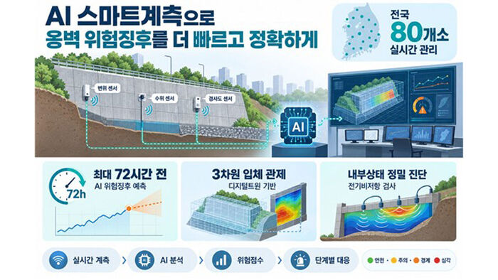 AI 스마트 계측 시스템 (사진=LH 제공, 연합뉴스)