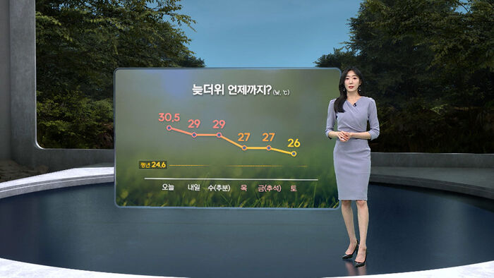 [날씨/XR] 서쪽 늦더위, 동쪽 선선&hellip;추석엔 '구름 많음'
