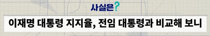 팩트체크 사실은 이재명 지지율 역대 대통령 비교