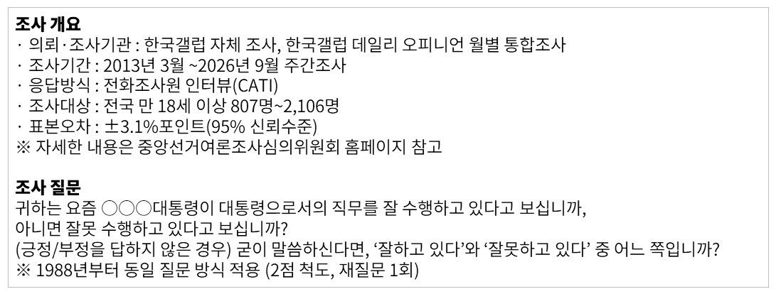 팩트체크 사실은 이재명 지지율 역대 대통령 비교