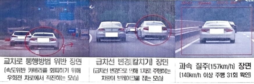 Driver caught violating traffic laws such as sudden lane changes (Photo provided by Gangwon Provincial Police Agency, Yonhap News)