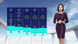 Cool Autumn Weather to Continue Until the Day After Tomorrow; Caution Advised for Dense Morning Fog