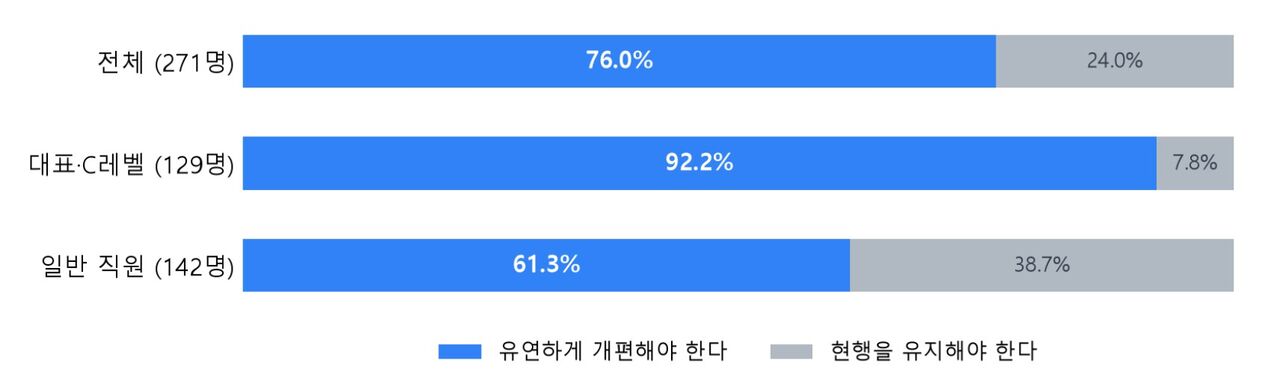 KSF Survey (Photo courtesy of Korea Startup Forum, Yonhap News)