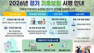 Gyeonggi Province Records 959 Heat-Related Illness Patients This Year, Second Most in History Following Last Year