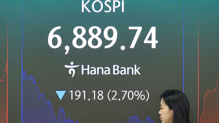 코스피, 2.7% 하락 마감&hellip;4거래일 만에 '7천피' 밑으로