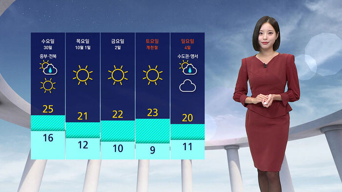 [날씨] 동해안 중심 비&hellip;모레부터 기온 '뚝'