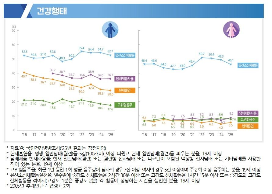 Korea National Health and Nutrition Examination Survey