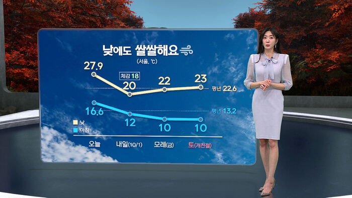 [날씨/XR] 중부 비, 낮에도 쌀쌀&hellip;큰 일교차 유의