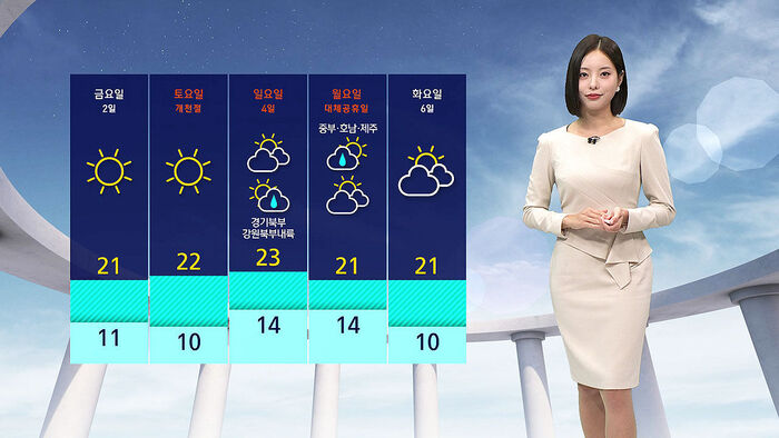 [날씨] 10월 첫날 낮부터 '쌀쌀'&hellip;어제보다 8도 '뚝'