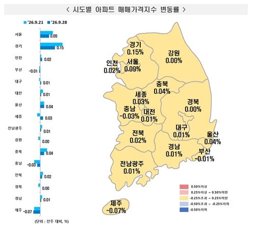Rate of change in apartment selling price index by city and province (Photo provided by Korea Real Estate Board, Yonhap News)