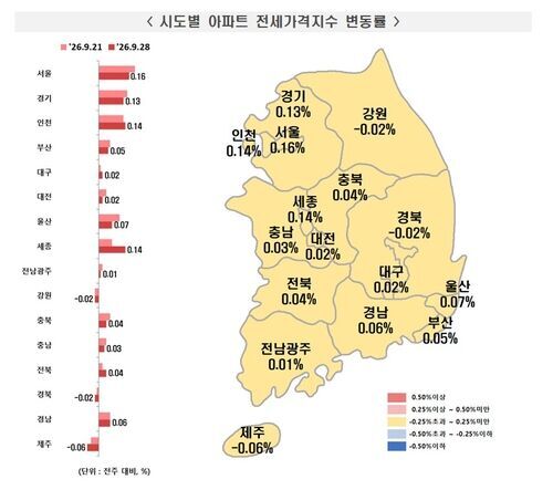 Rate of change in apartment jeonse price index by city and province (Photo provided by Korea Real Estate Board, Yonhap News)
