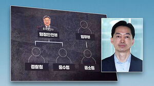 Heads of '4 Key Agencies' Vacant; Nomination of Kim Ji-yong Moves Forward Amid Backlash