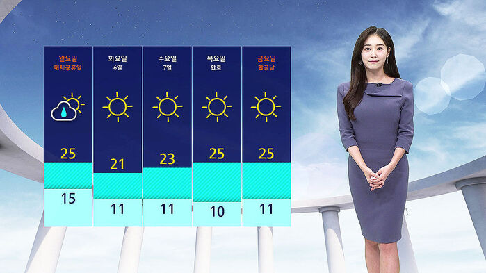 1004 날씨 - 12시 뉴스(안수진)