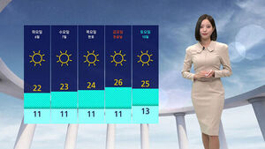 Chilly with Cold Winds and Lower Temperatures; Rain in Some Areas Until Morning