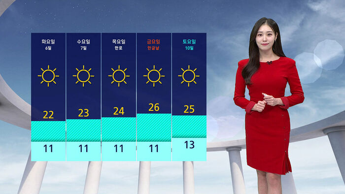 [날씨] 전국 찬바람에 '쌀쌀'&hellip;서울 낮 최고 기온 20도