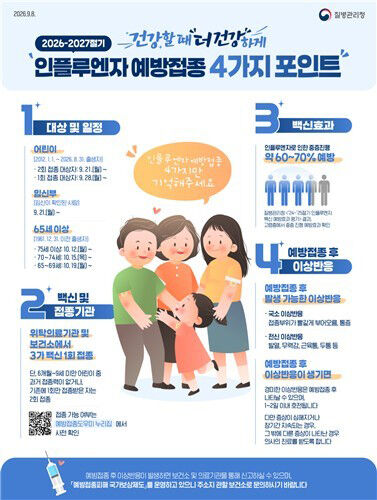 Influenza vaccination (Photo courtesy of Gyeonggi Province, Yonhap News)